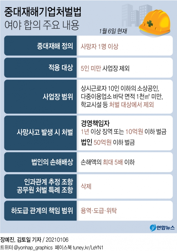 중대재해기업처벌법 합의 주요 내용. [그래픽=연합뉴스]