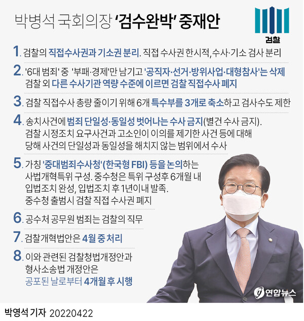 국회의장의 '검수완박' 중재안 내용. [그래픽=연합뉴스]