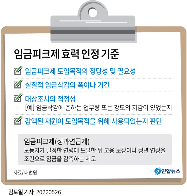 대법원이 처음 제시한 임금피크제 효력 인정 기준. [그래픽=연합뉴스]