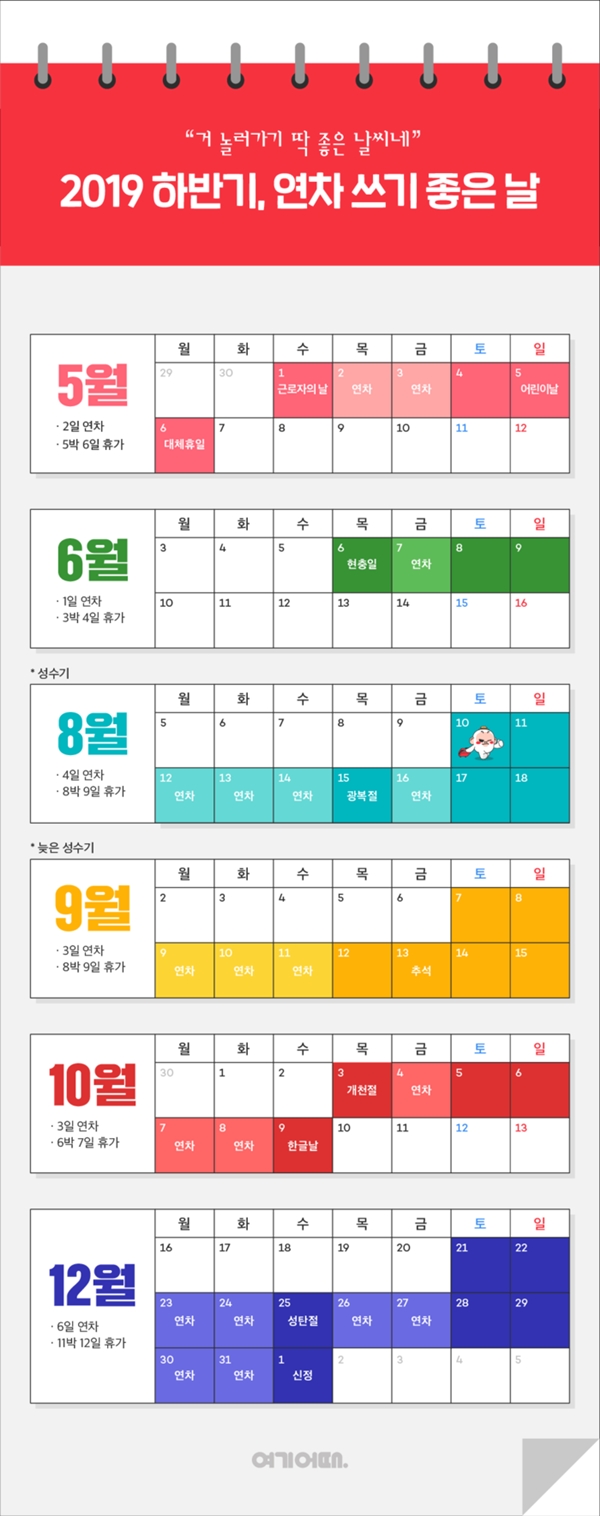 종합숙박·액티비티 앱 여기어때가 공휴일이 많은 5월을 포함, 올 하반기(6~12월) '연차 쓰기 좋은 날'을 30일 공개했다. [사진=위드이노베이션 제공]