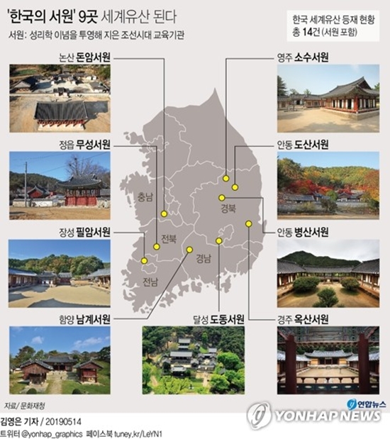 문화재청은 유네스코 자문·심사기구인 이코모스(ICOMOS·국제기념물유적협의회)가 한국이 서원 9곳을 묶어 세계 유산으로 신청한 ‘한국의 서원’에 대해 등재 권고했다고 14일 밝혔다. [사진=연합뉴스]