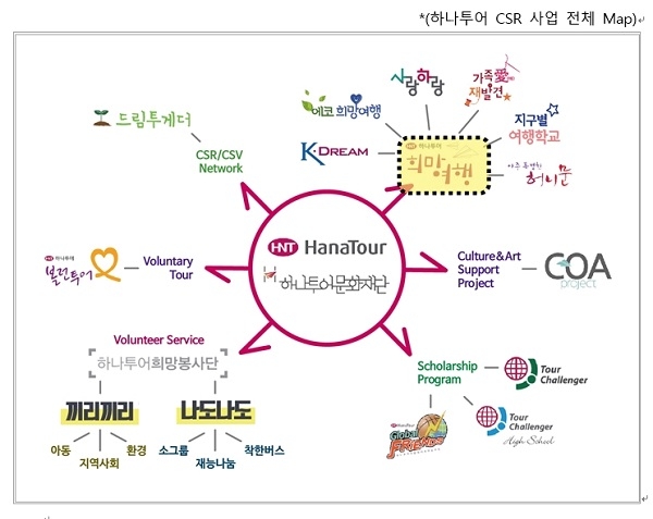 하나투어 CSR 사업 로드맵 (사진제공=하나투어)