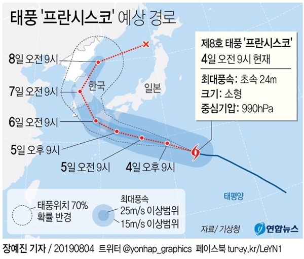 기상청은 5일 오전 중심기압 990h㎩, 최대 풍속 시속 86㎞(초속 24ｍ)의 소형 태풍 프란스시코가 일본 남쪽 해상에서 북서진하고 있다고 밝혔다. [사진=연합뉴스]