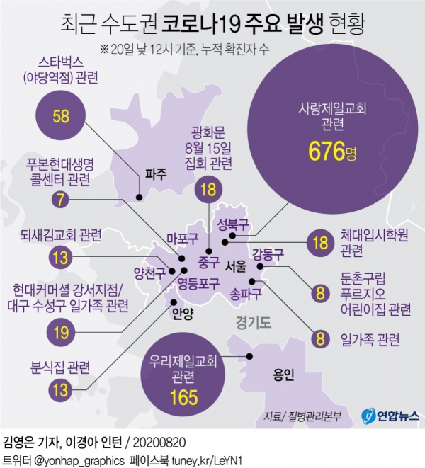 19일 기준 수도권 코로나19 주요 발생 현황 [자료=연합뉴스]