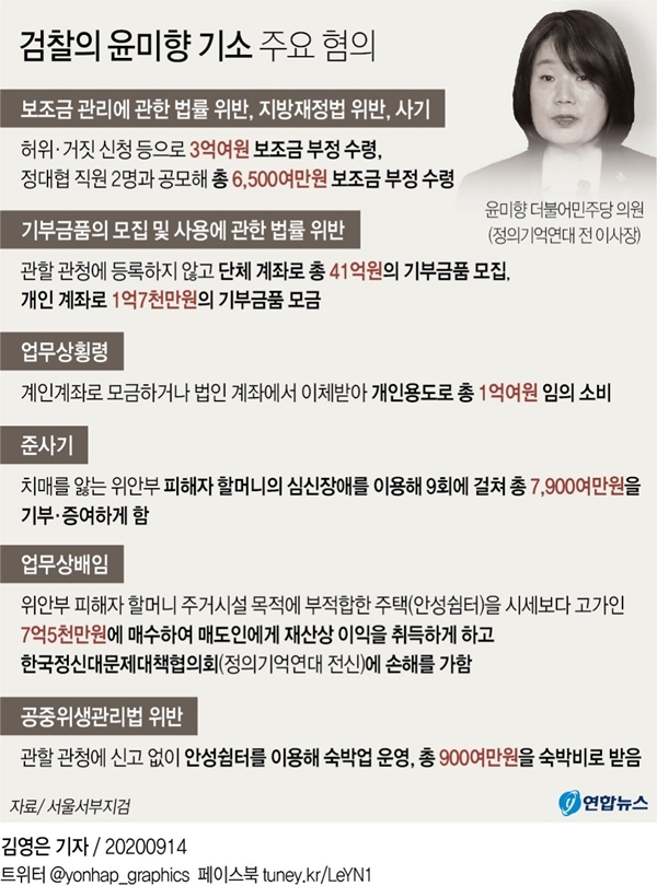 검찰의 윤미향 기소 주요 혐의 [그래픽=연합뉴스]