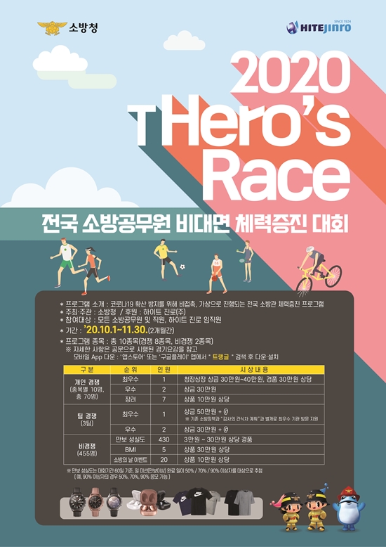 하이트진로가 진행하는  '2020 더 히어로 레이스(2020 tHero’s Race)' 포스터 [사진=하이트진로 제공]