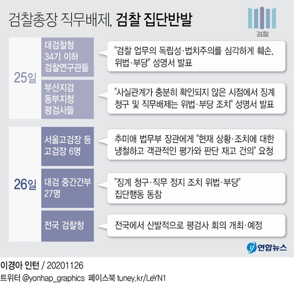 윤석열 검찰총장 직무배제에 검찰 집단행동 확산 [그래픽=연합뉴스]