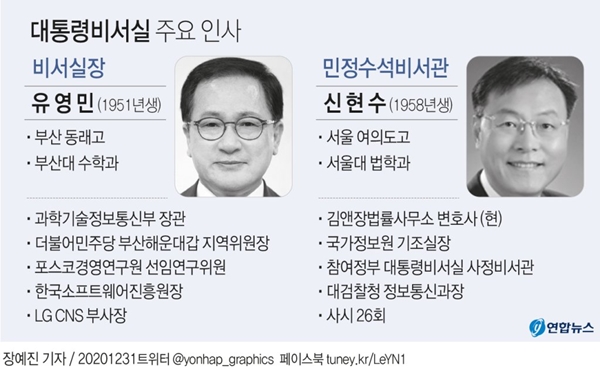 대통령비서실 주요 인사 프로필 [인포그래픽=연합뉴스]