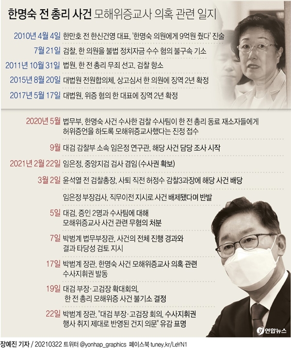 한명숙 전 총리 사건 모해위증교사 의혹 관련 일지 [그래픽=연합뉴스]