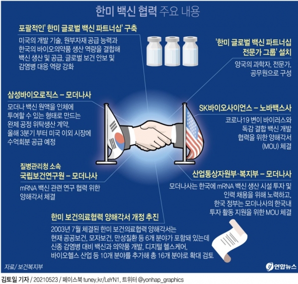 '모더나 백신 위탁생산' 삼성바이오로직스 [사진=연합뉴스]