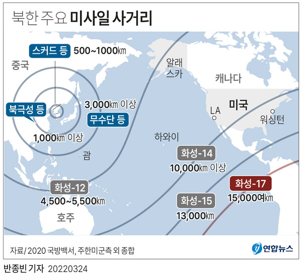 주요 북한 미사일의 사거리 [그래픽=연합뉴스]