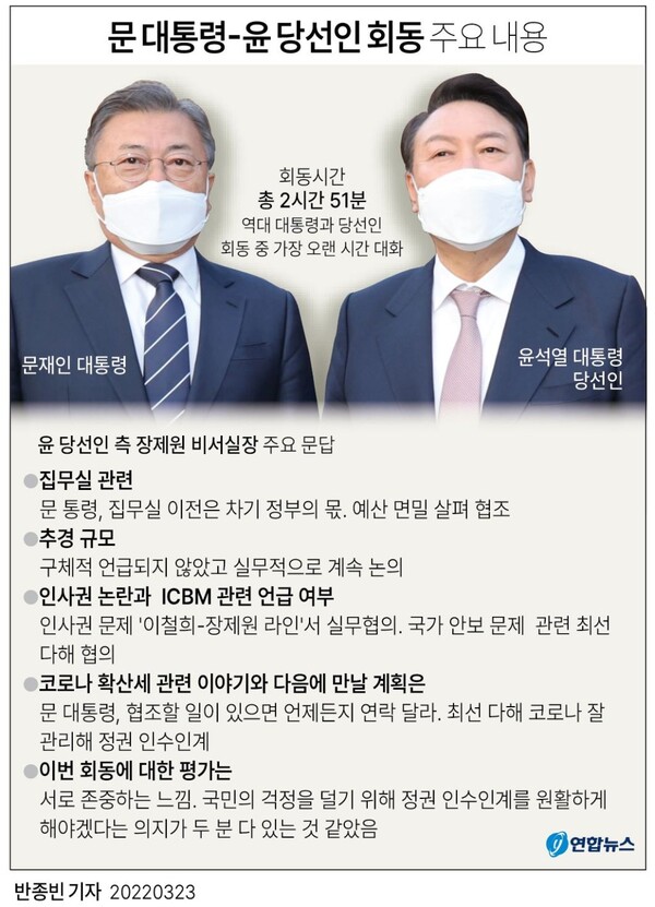 문재인 대통령과 윤석열 당선인 회동 주요 내용. [그래픽=연합뉴스]