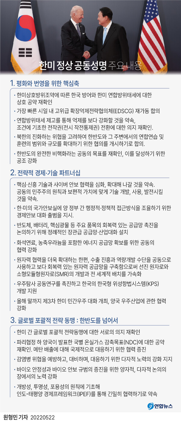 한미 정상 공동성명 주요 내용 [그래픽=연합뉴스]