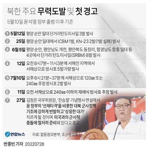 윤석열 정부 출범 이후 북한의 무력도발과 경고. [그래픽=연합뉴스]