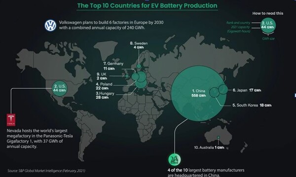 제조국가별 전기차 배터리 사용량 순위를 보여주는 세계 지도. 중국 제조 배터리가 압도적 1위를 차지하고 있다. [사진=비주얼 캐피탈리스트 제공]