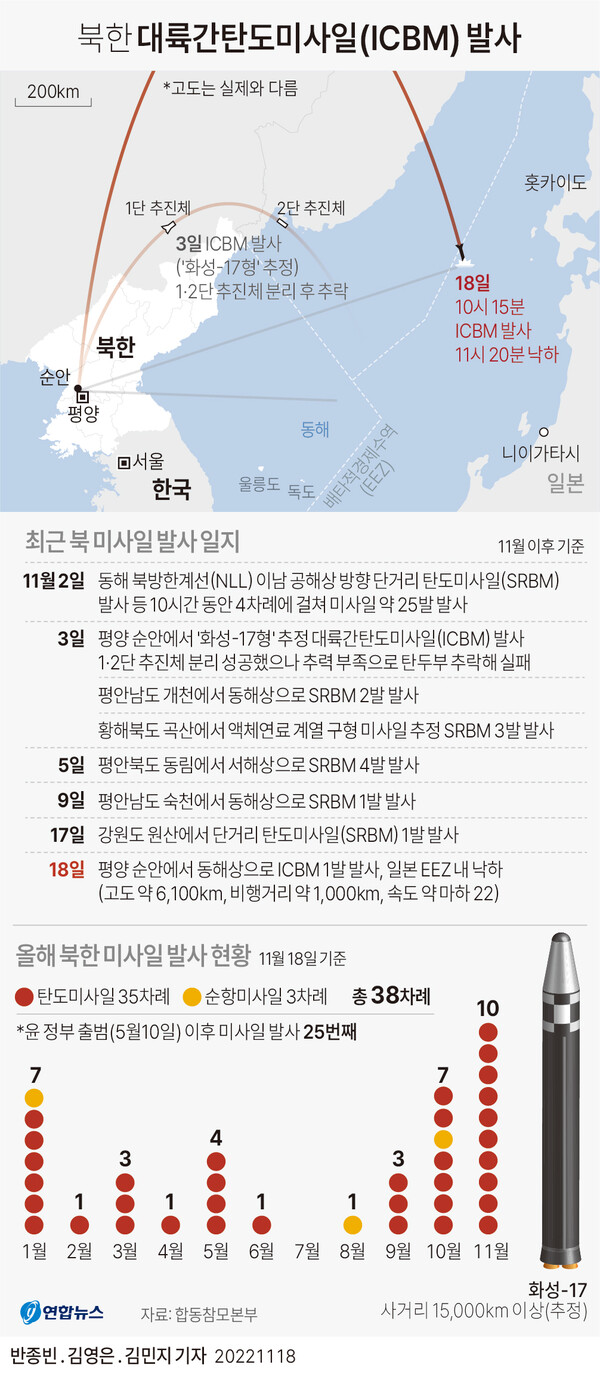 최근 북한 탄도미사일 도발 상황 [그래픽=연합뉴스]