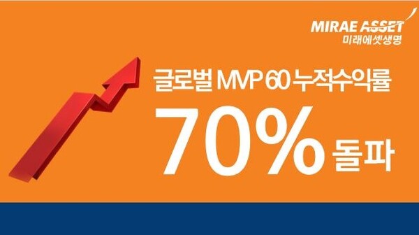 미래에셋생명 글로벌 MVP60 누적 수익률 70% 돌파 [사진=미래에셋생명 제공]
